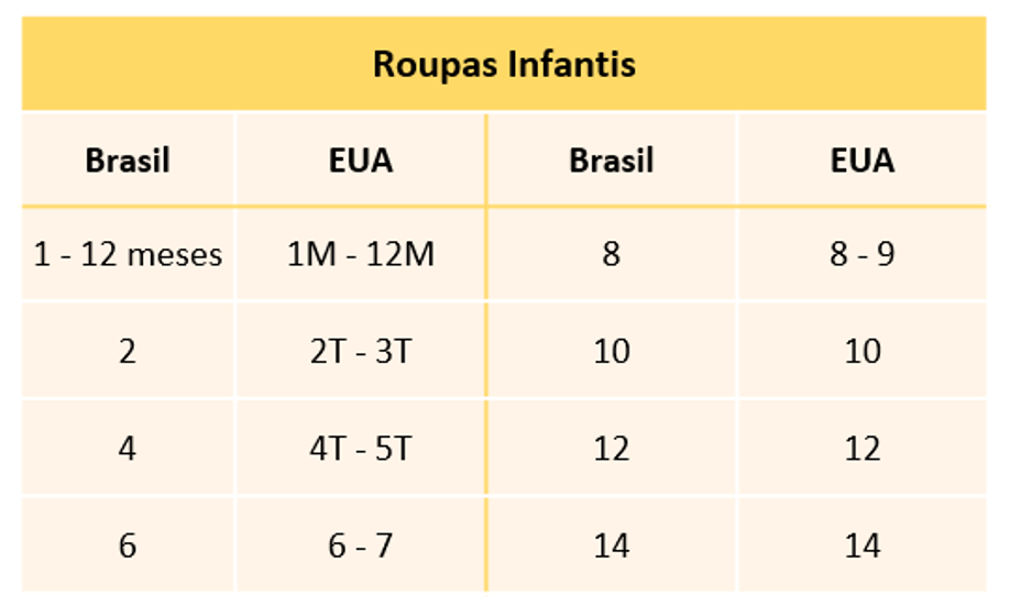 Tabela Tamanho Roupas Infantis