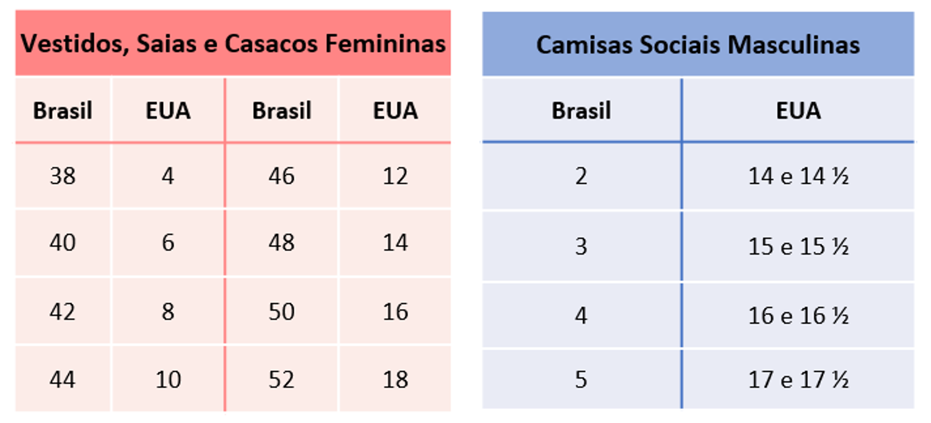 Tabela Tamanho Roupas